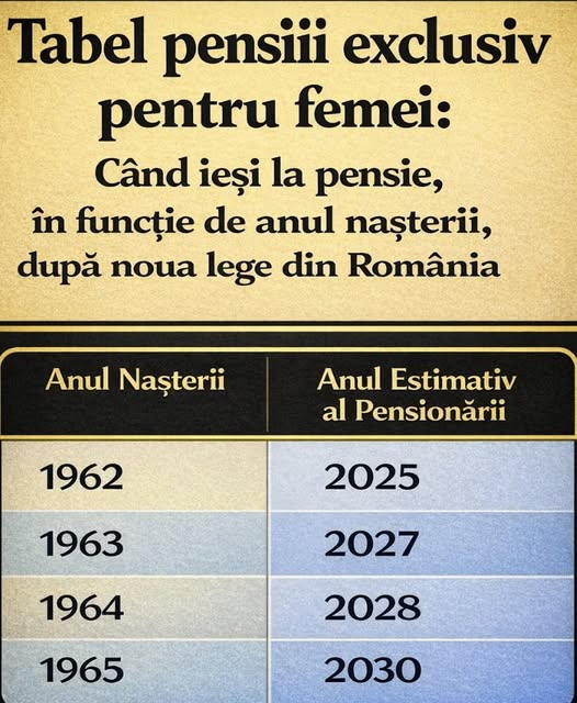 Tabel complet 2026: vârsta de pensionare a femeilor, în funcție de anul nașterii